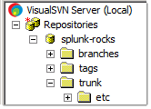 Splunk Subversion repository structure